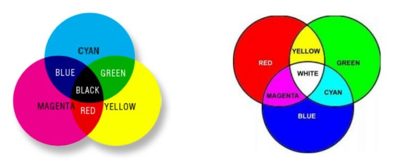 teori warna